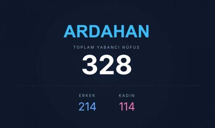 <p><span style="color:#B22222"><strong>ARDAHAN</strong></span></p>
