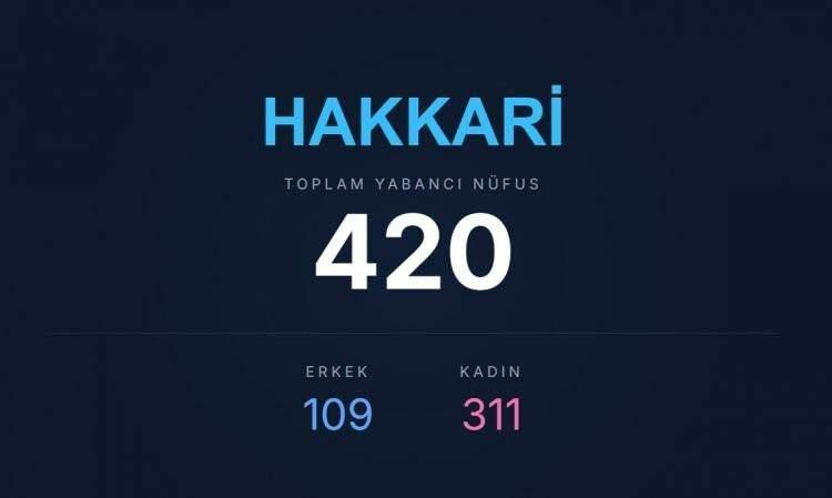 <p><span style="color:#B22222"><strong>HAKKARİ</strong></span></p>

<p>&nbsp;</p>

