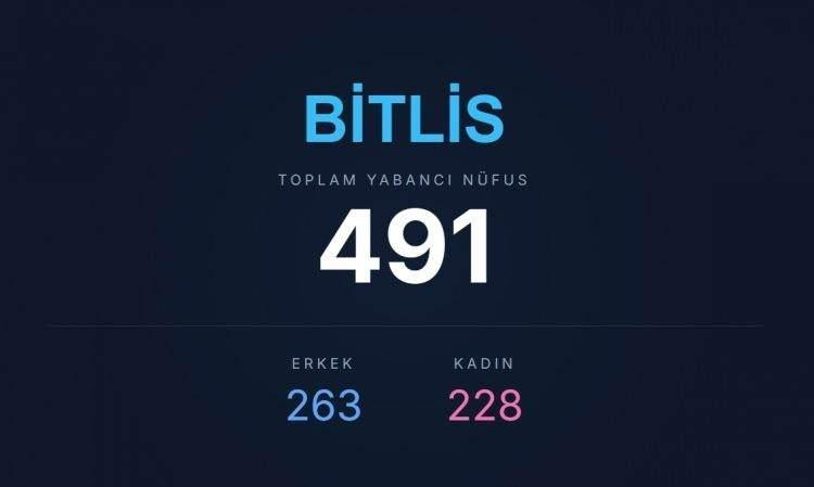 <p><span style="color:#B22222"><strong>BİTLİS</strong></span></p>
