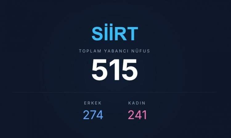 <p><span style="color:#B22222"><strong>SİİRT</strong></span></p>
