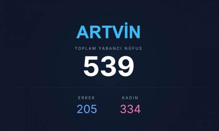 <p><span style="color:#B22222"><strong>ARTVİN</strong></span></p>
