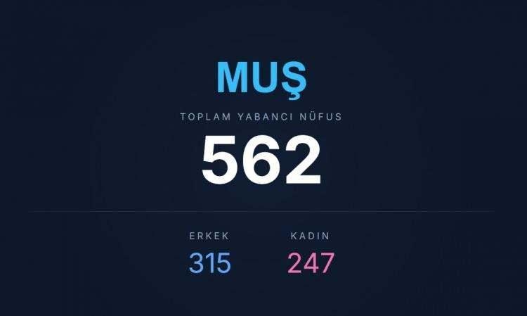 <p><span style="color:#B22222"><strong>MUŞ</strong></span></p>
