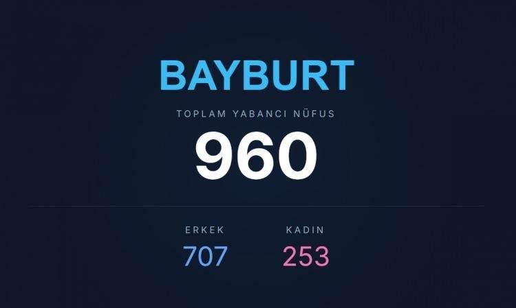<p><span style="color:#B22222"><strong>BAYBURT</strong></span></p>
