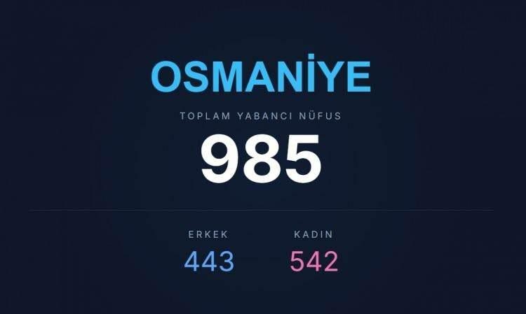 <p><span style="color:#B22222"><strong>OSMANİYE</strong></span></p>
