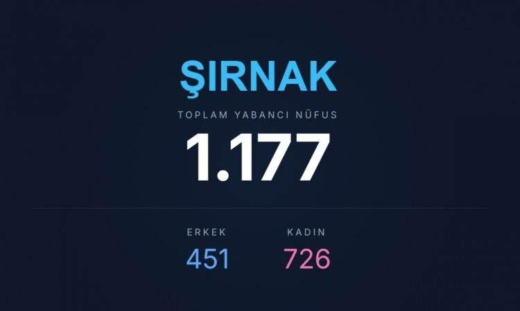 <p><span style="color:#B22222"><strong>ŞIRNAK</strong></span></p>
