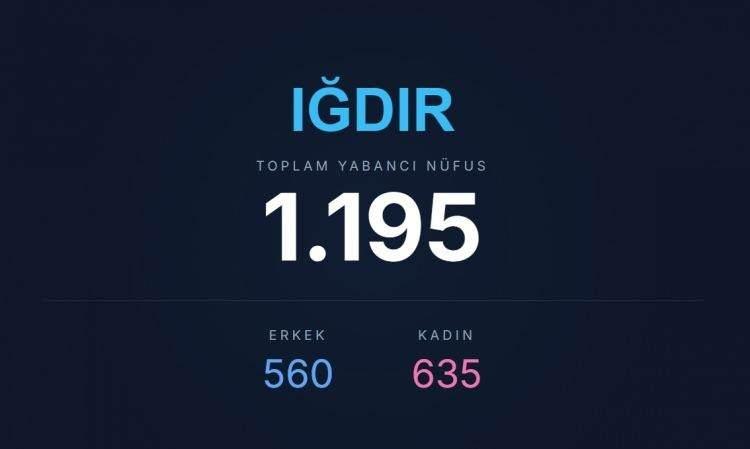 <p><span style="color:#B22222"><strong>IĞDIR</strong></span></p>
