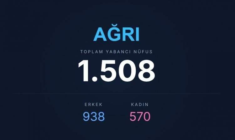 <p><span style="color:#B22222"><strong>AĞRI</strong></span></p>
