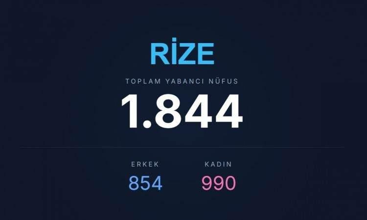 <p><span style="color:#B22222"><strong>RİZE</strong></span></p>
