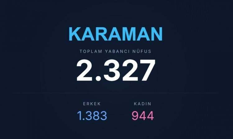 <p><span style="color:#B22222"><strong>KARAMAN</strong></span></p>
