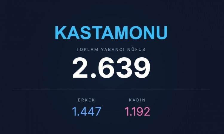 <p><span style="color:#B22222"><strong>KASTAMONU</strong></span></p>
