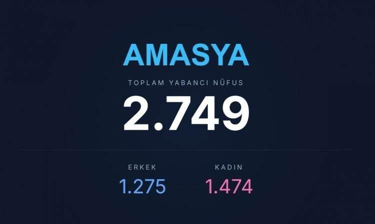 <p><span style="color:#B22222"><strong>AMASYA</strong></span></p>
