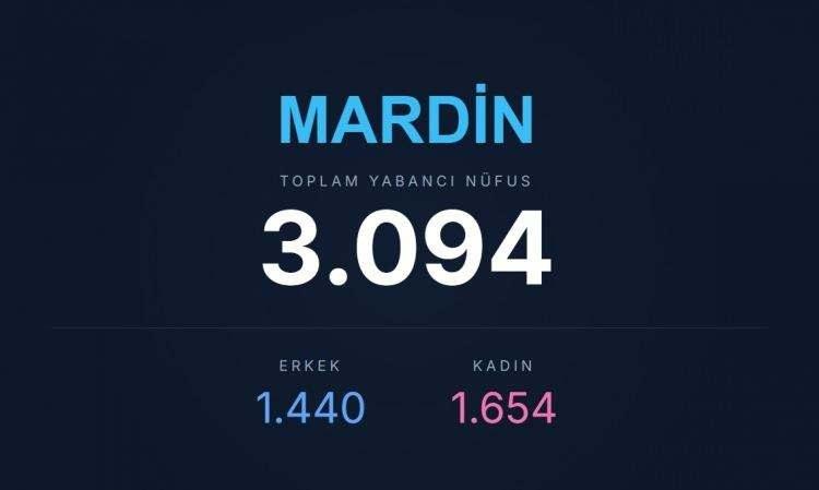 <p><span style="color:#B22222"><strong>MARDİN</strong></span></p>

<p>&nbsp;</p>
