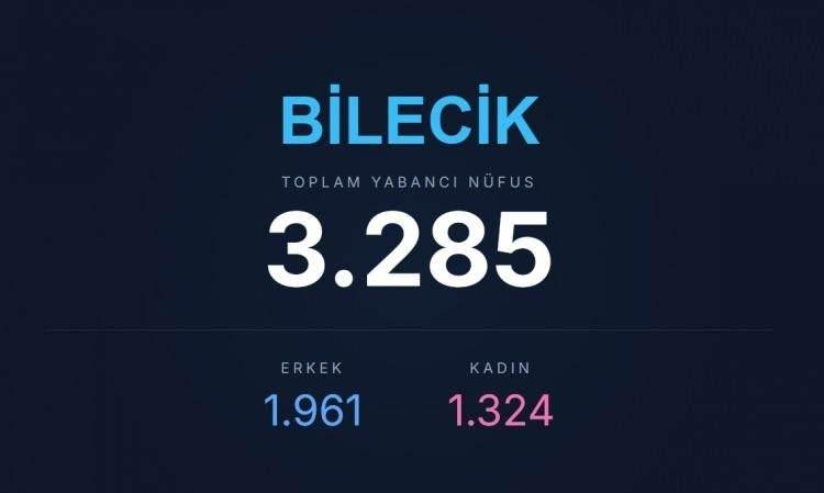 <p><span style="color:#B22222"><strong>BİLECİK</strong></span></p>
