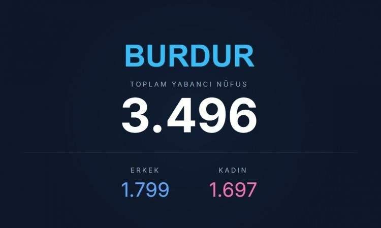 <p><span style="color:#B22222"><strong>BURDUR</strong></span></p>
