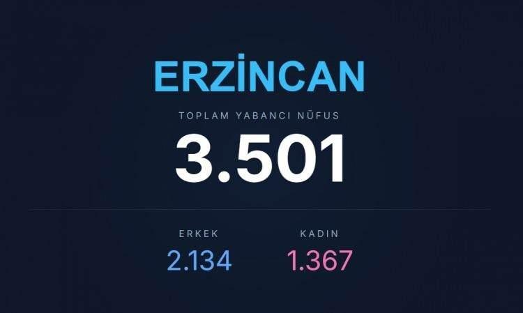 <p><span style="color:#B22222"><strong>ERZİNCAN</strong></span></p>
