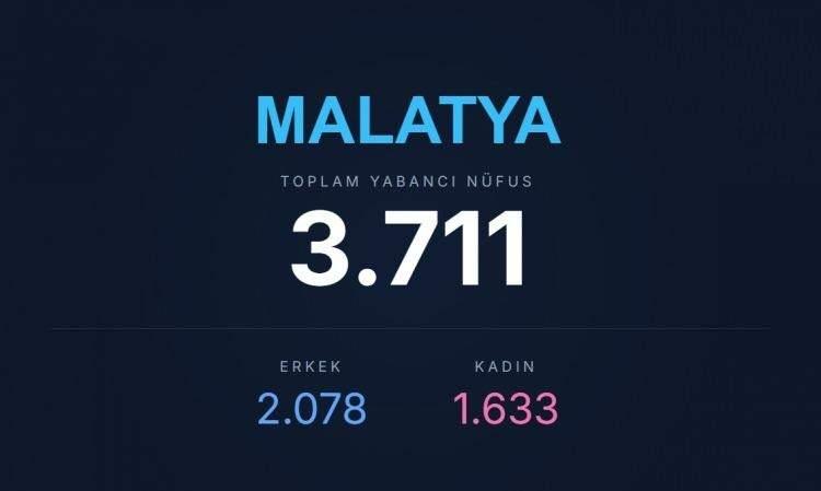 <p><span style="color:#B22222"><strong>MALATYA</strong></span></p>
