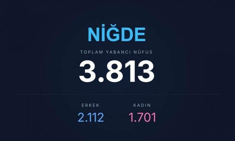 <p><span style="color:#B22222"><strong>NİĞDE</strong></span></p>
