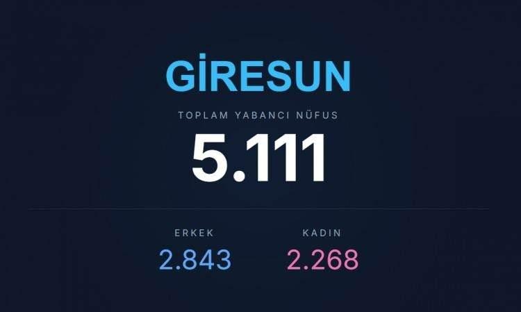<p><span style="color:#B22222"><strong>GİRESUN</strong></span></p>
