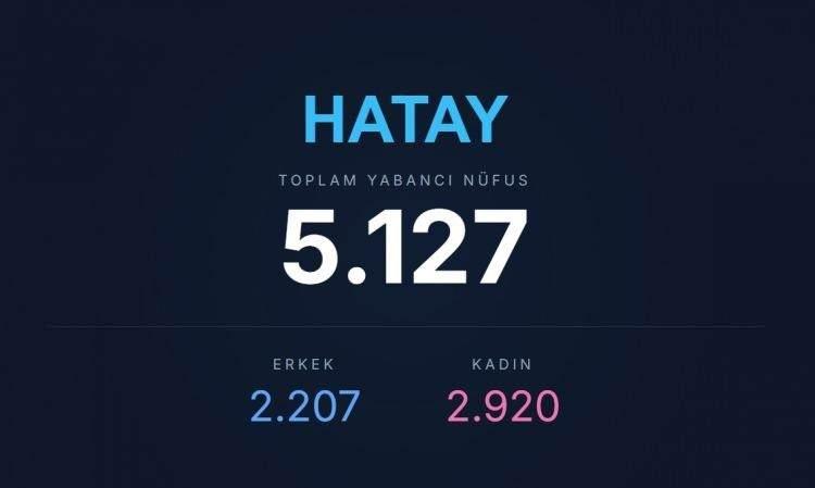 <p><span style="color:#B22222"><strong>HATAY</strong></span></p>
