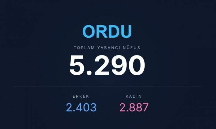 <p><span style="color:#B22222"><strong>ORDU</strong></span></p>
