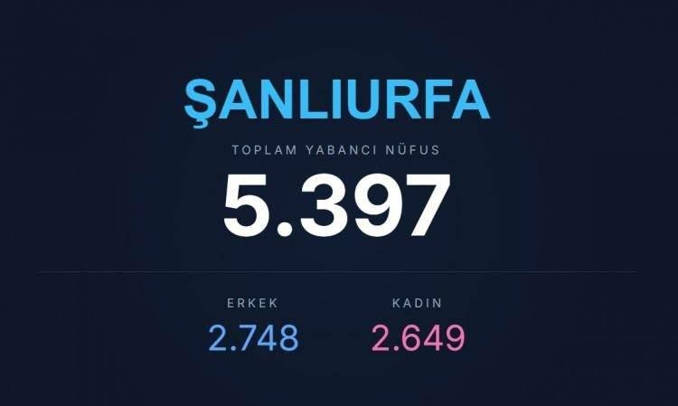<p><span style="color:#B22222"><strong>ŞANLIURFA</strong></span></p>
