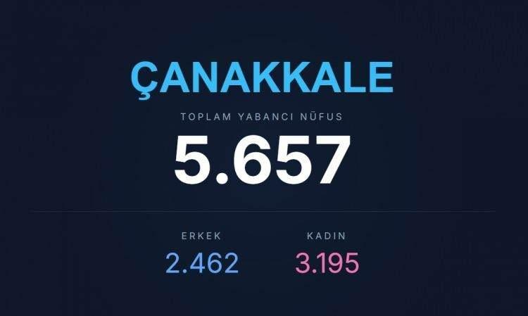 <p><span style="color:#B22222"><strong>&Ccedil;ANAKKALE</strong></span></p>
