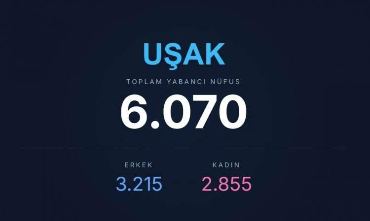 <p><span style="color:#B22222"><strong>UŞAK</strong></span></p>
