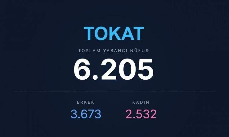 <p><span style="color:#B22222"><strong>TOKAT</strong></span></p>

