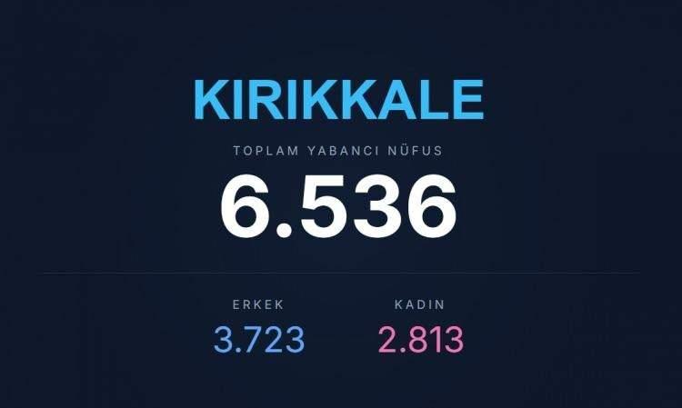 <p><span style="color:#B22222"><strong>KIRKKALE</strong></span></p>

