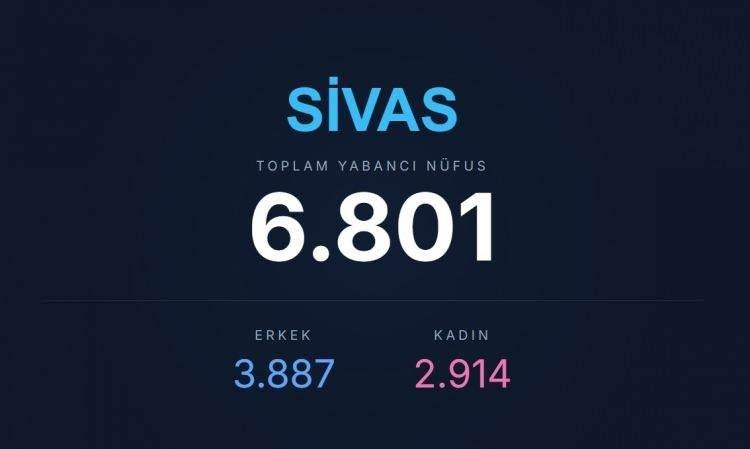 <p><span style="color:#B22222"><strong>SİVAS</strong></span></p>

