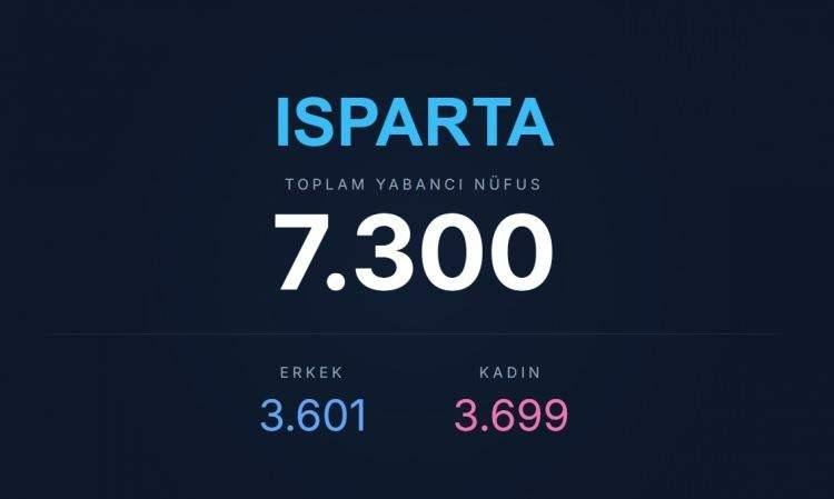 <p><span style="color:#B22222"><strong>ISPARTA</strong></span></p>
