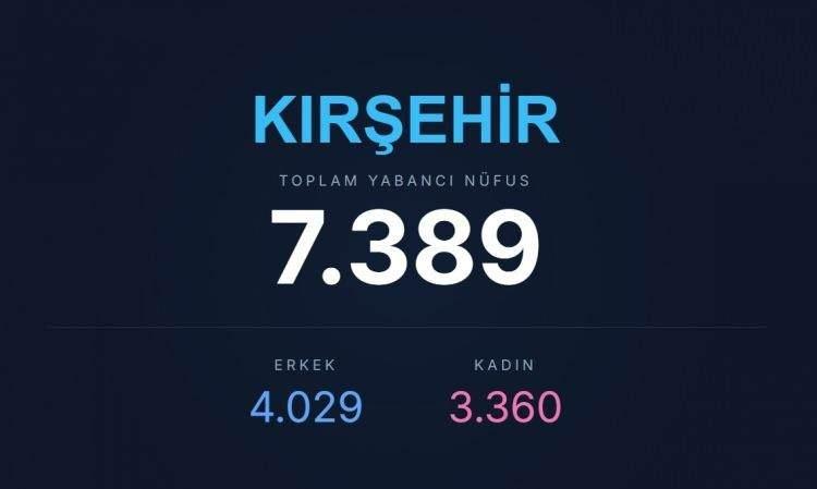 <p><span style="color:#B22222"><strong>KIRLEHİR</strong></span></p>
