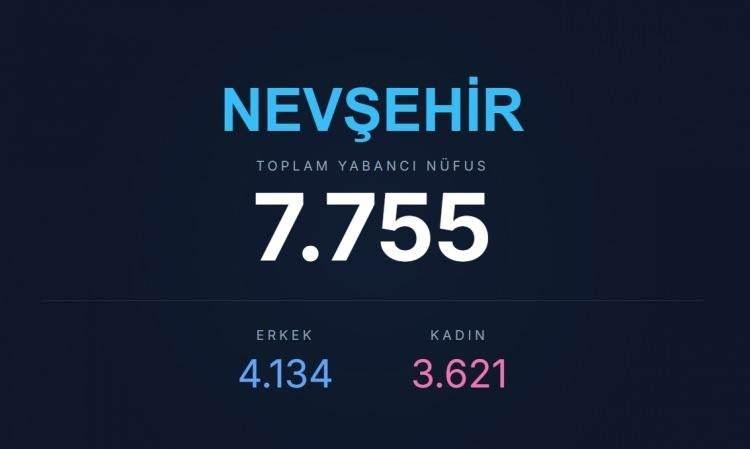 <p><span style="color:#B22222"><strong>NEVŞEHİR</strong></span></p>
