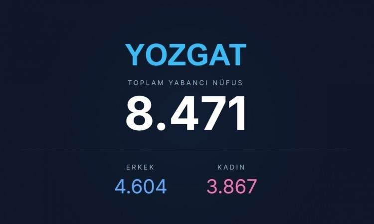 <p><span style="color:#B22222"><strong>YOZGAT</strong></span></p>
