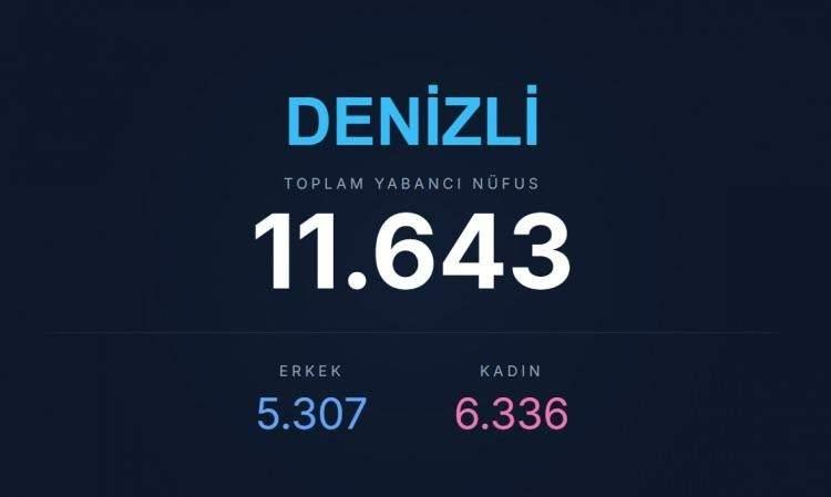 <p><span style="color:#B22222"><strong>DENİZLİ</strong></span></p>
