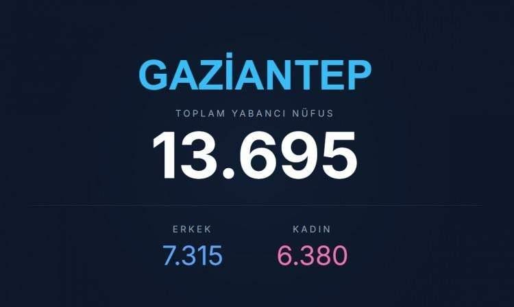 <p><span style="color:#B22222"><strong>GAZİANTEP</strong></span></p>
