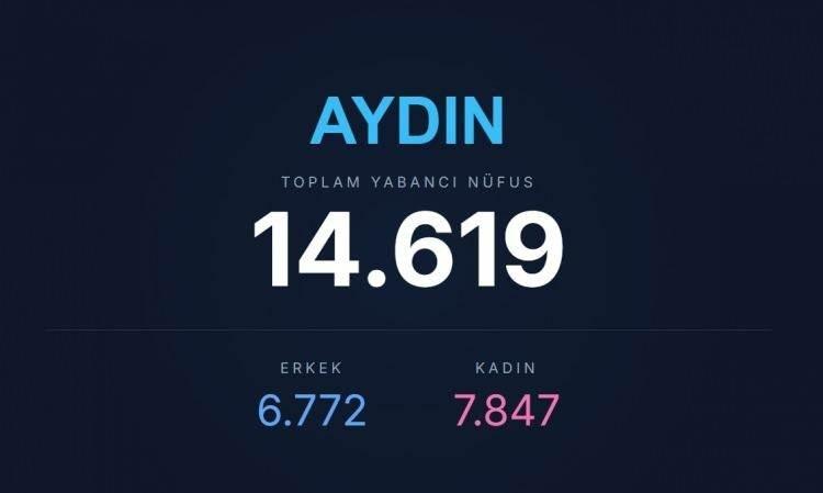 <p><span style="color:#B22222"><strong>AYDIN</strong></span></p>
