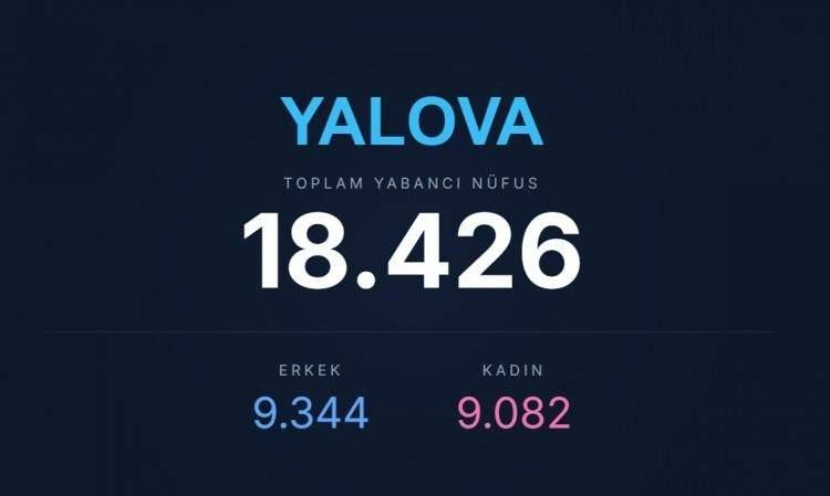 <p><span style="color:#B22222"><strong>YALOVA</strong></span></p>
