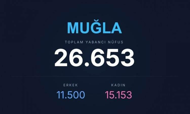 <p><span style="color:#B22222"><strong>8)&nbsp; MUĞLA</strong></span></p>
