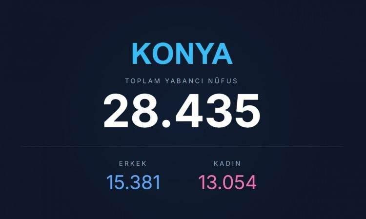 <p><span style="color:#B22222"><strong>7)&nbsp; KONYA</strong></span></p>
