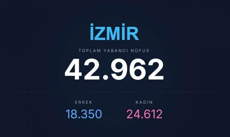 <p><span style="color:#B22222"><strong>6)&nbsp; İZMİR</strong></span></p>

<p>&nbsp;</p>
