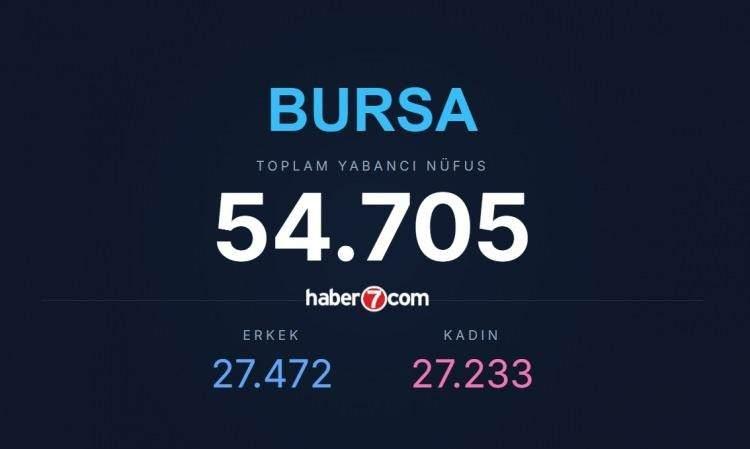 <p><span style="color:#B22222"><strong>4)&nbsp; BURSA</strong></span></p>
