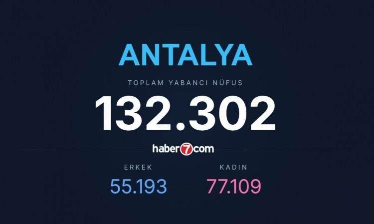 <p><span style="color:#B22222"><strong>2)&nbsp; ANTALYA</strong></span></p>
