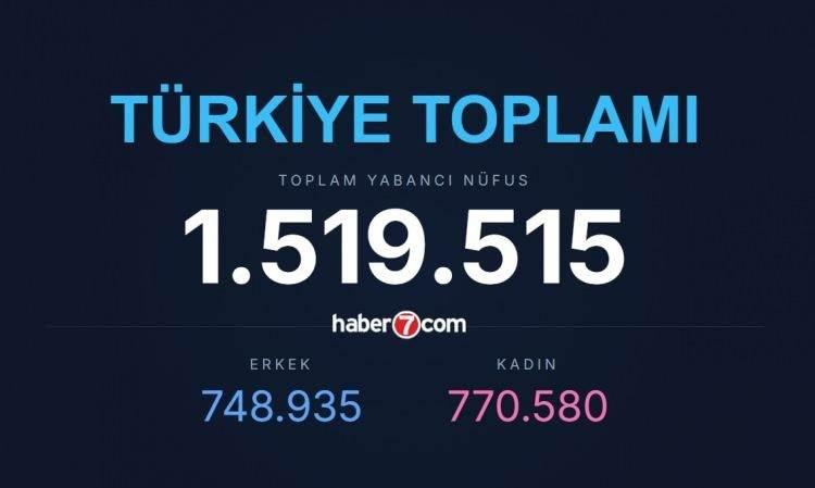 <p><strong><span style="color:#B22222">KAYNAK: T&Uuml;İK</span>&nbsp; |&nbsp; DERLEYEN: HABER 7</strong></p>
