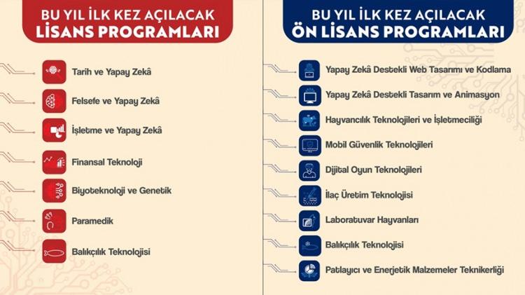 <p>YKS bitti, heyecan tercihlerde: &Uuml;niversitelerin kapılarını ilk kez a&ccedil;acağı <strong>16 yeni b&ouml;l&uuml;m</strong> belli oldu!&nbsp;</p>
