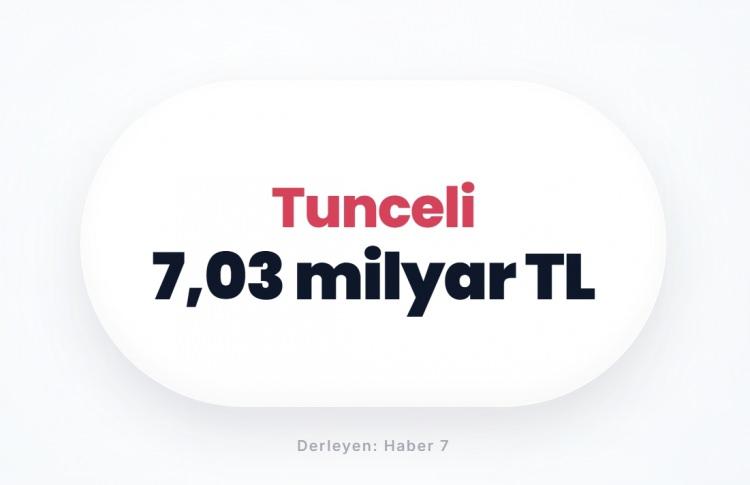 <p><span style="color:#B22222"><strong>TUNCELİ</strong></span></p>
