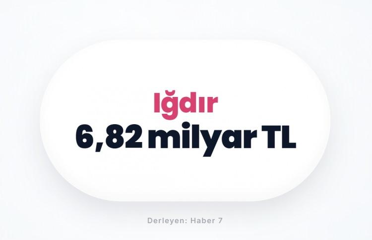 <p><span style="color:#B22222"><strong>IĞDIR</strong></span></p>
