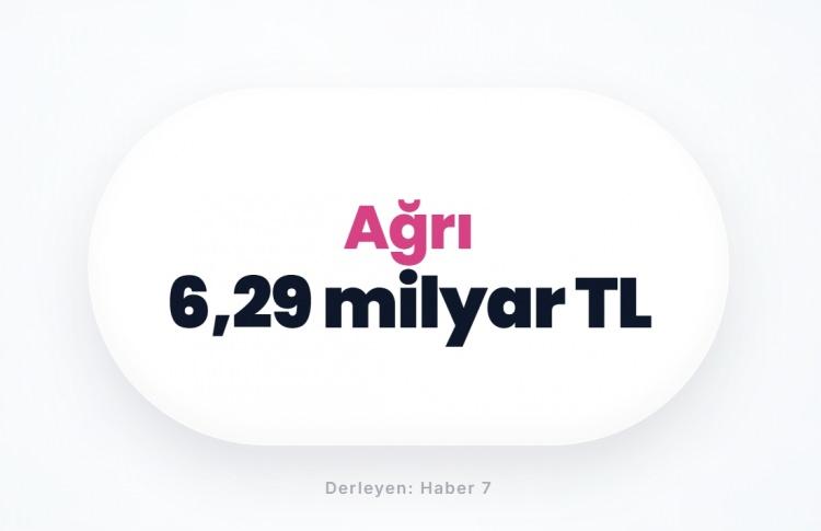 <p><span style="color:#B22222"><strong>AĞRI</strong></span></p>
