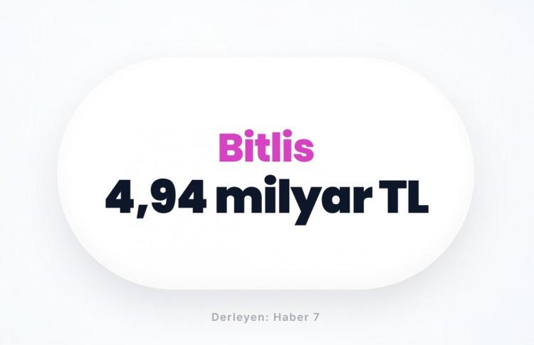 <p><span style="color:#B22222"><strong>BİTLİS</strong></span></p>
