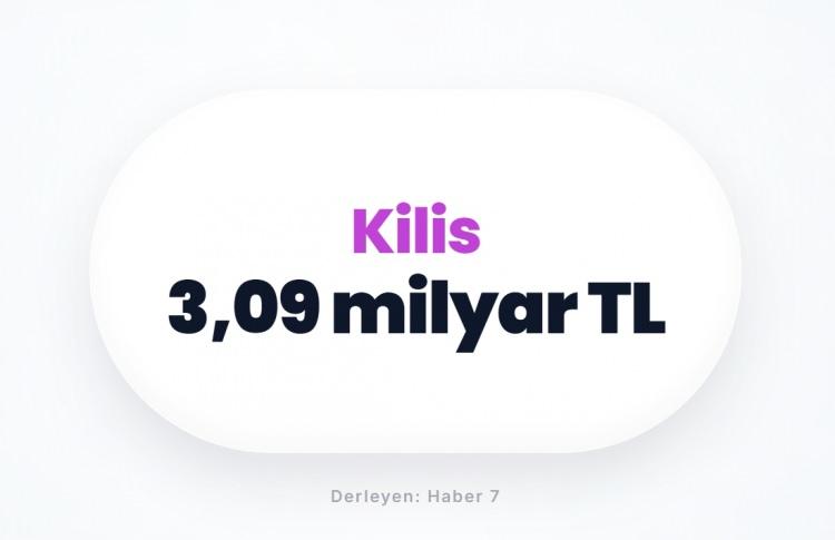 <p><span style="color:#B22222"><strong>KİLİS</strong></span></p>
